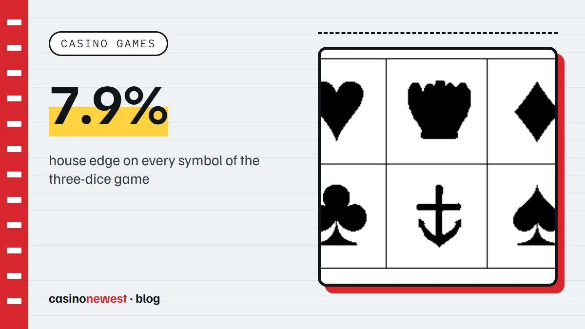 An illustration of a Crown and Anchor play mat of the kind the game is played on.